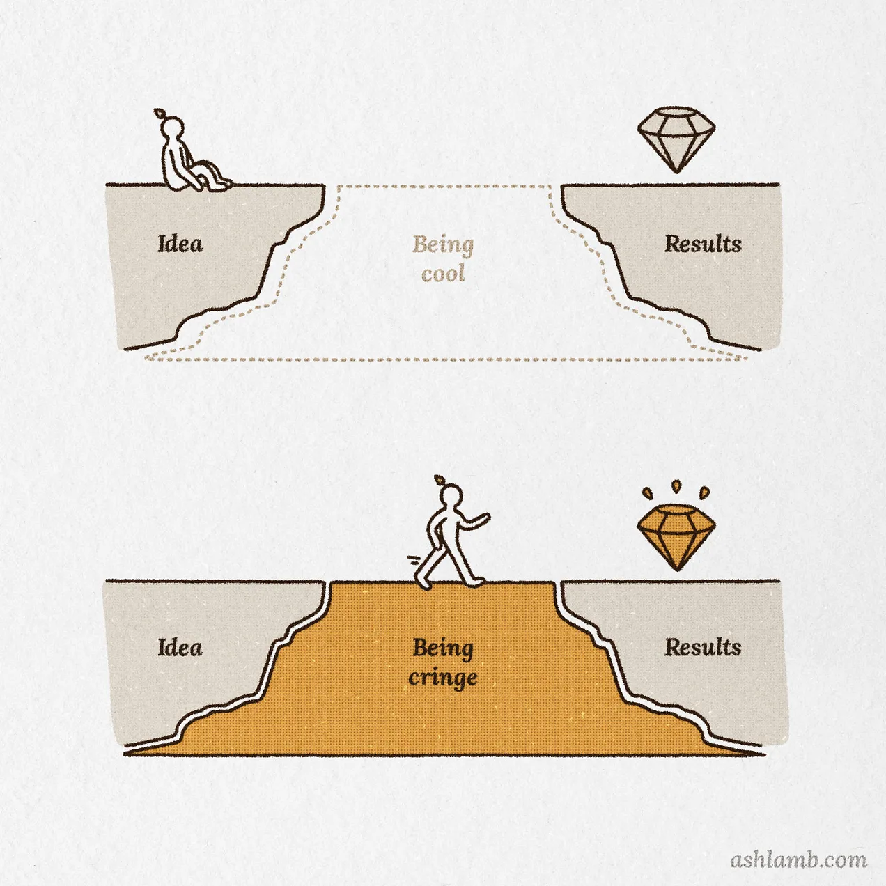 Embrace Being Cringe meme template