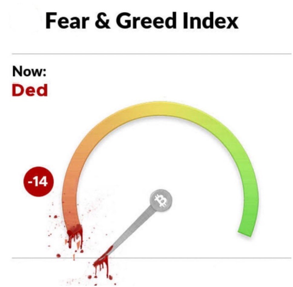 Fear & Greed Index - Now Ded - Crypto meme template