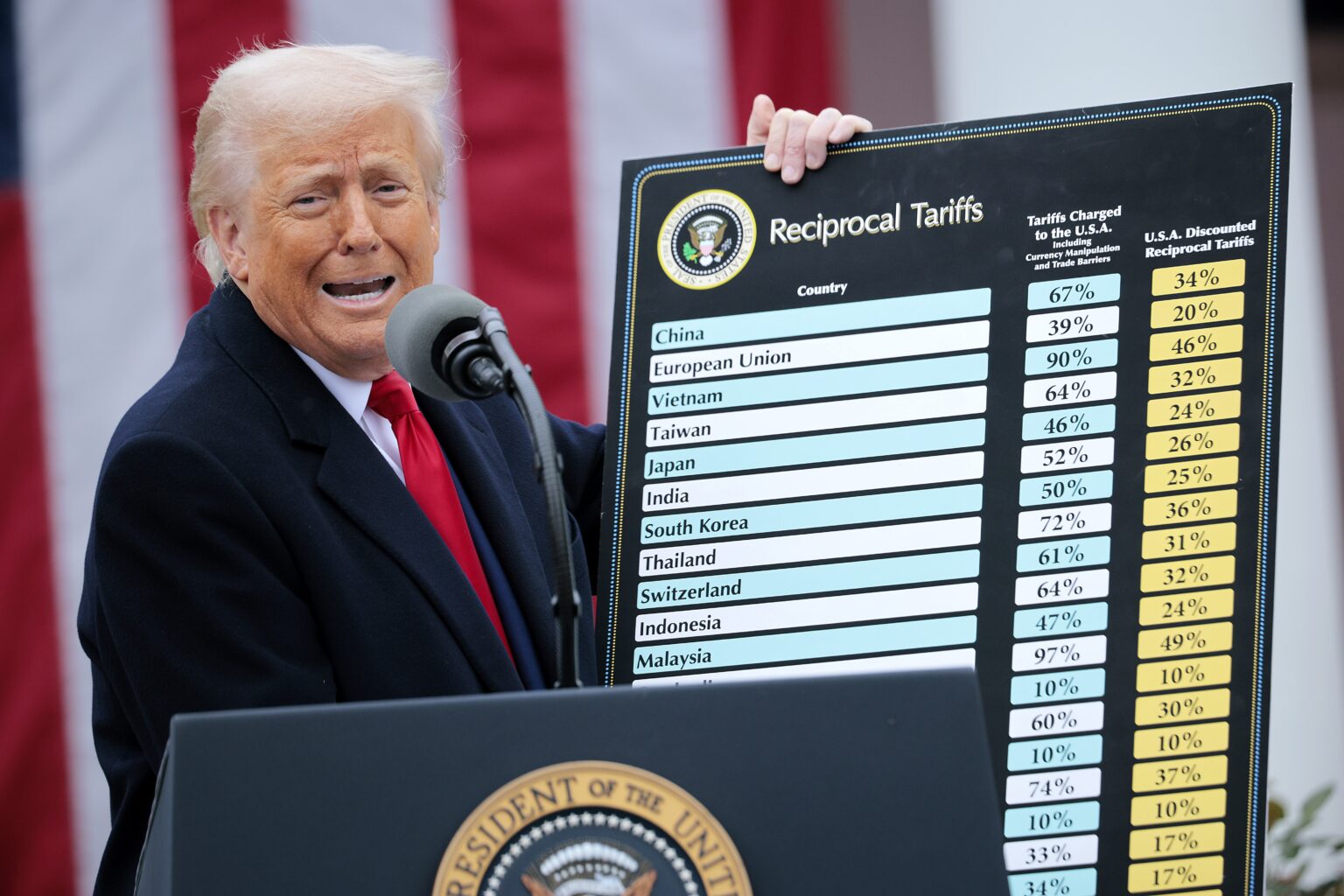 Trump's Reciprocal Tariffs meme template variation